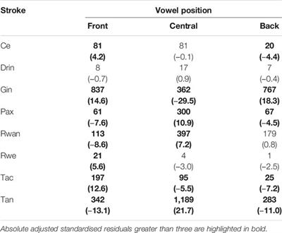 Rhythm-Speech Correlations in a Corpus of Senegalese Drum Language